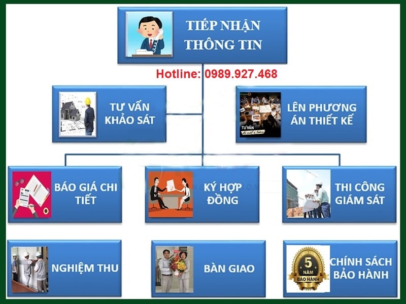 sửa nhà trọn gói giá rẻ tại hà nội
